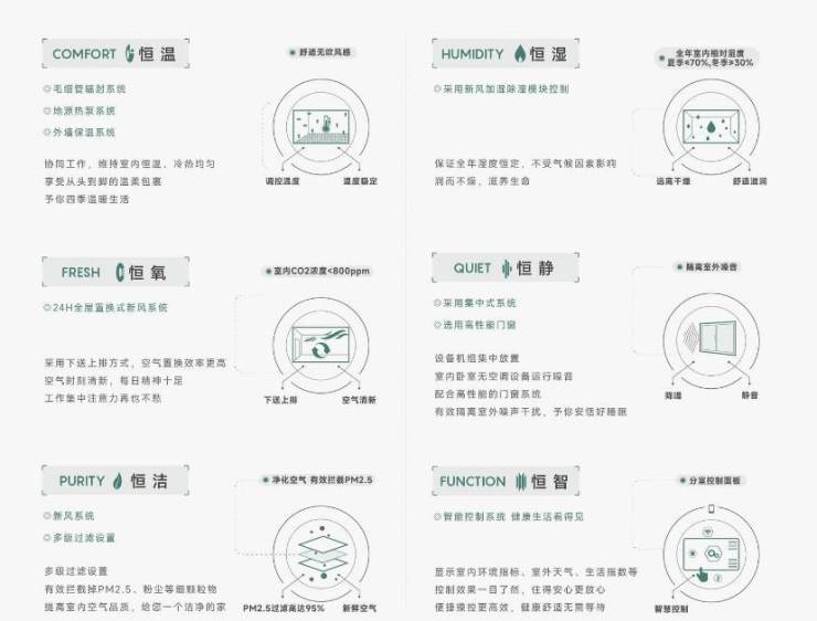 盘发布：售楼处电线小时电线最新房价楼盘评测麻将胡了免费试玩皖投安澜府-合肥新盘必买楼(图5)