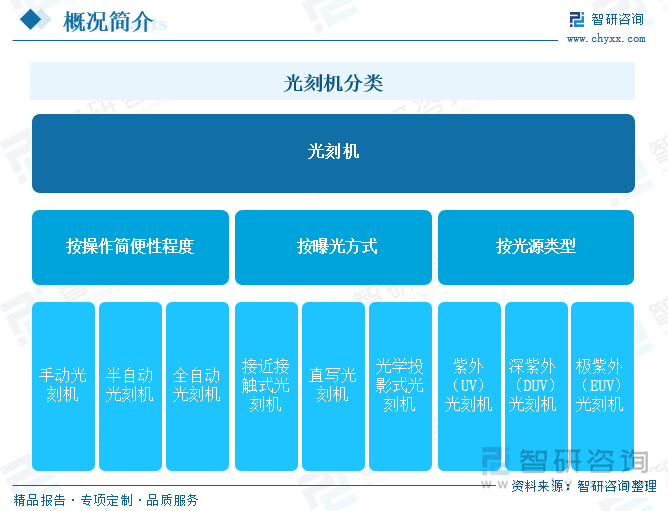 行业报告：深入了解中国光刻机行业市场现状