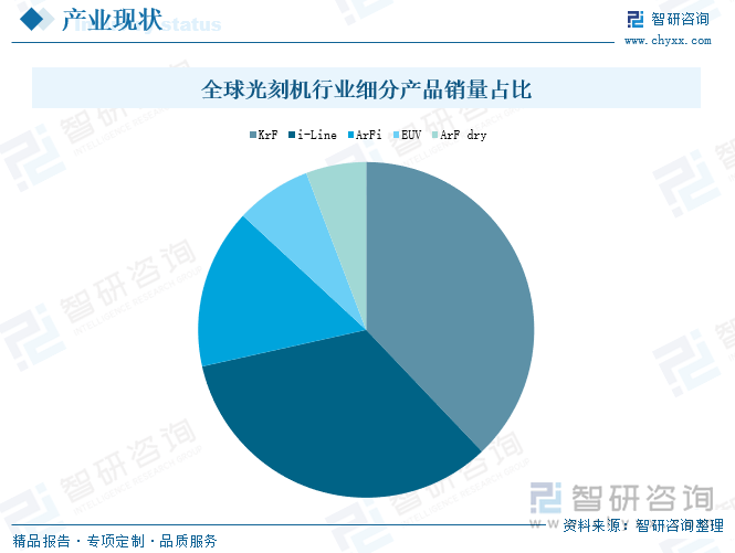 行业报告：深入了解中国光刻机行业市场现状及前景趋势预测PG麻将胡了免费试玩模拟器洞察趋势！智研咨询发布光刻机(图3)