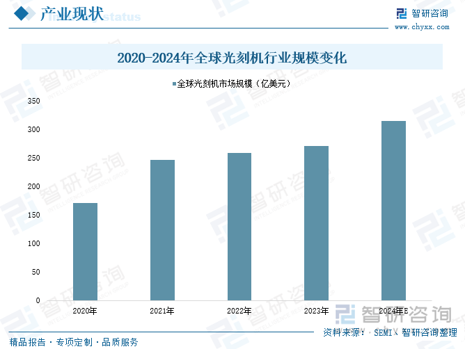 行业报告：深入了解中国光刻机行业市场现状及前景趋势预测PG麻将胡了免费试玩模拟器洞察趋势！智研咨询发布光刻机(图4)