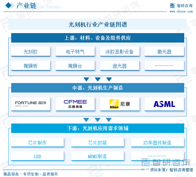 行业报告：深入了解中国光刻机行业市场现状及前景趋势预测PG麻将胡了免费试玩模拟器洞察趋势！智研咨询发布光刻机(图5)