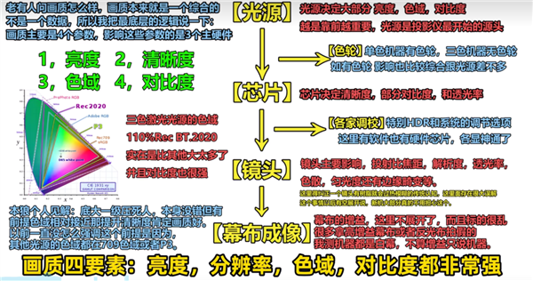 高的投影仪 当贝F7 Pro用五年不过时PG电子麻将胡了22025年目前性价比