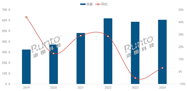 榜最新：当贝F7 Pro拿什么挑战传统品牌PG麻将胡了试玩平台2025家用投影仪排行(图5)