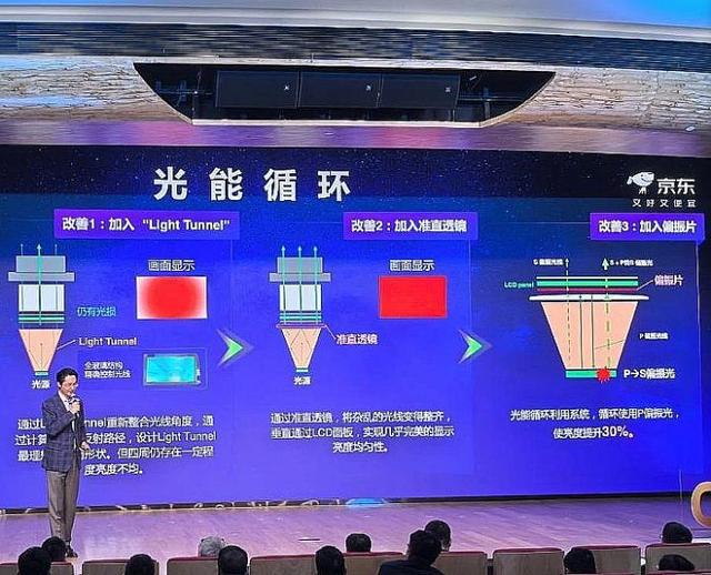 5年投影技术进步全看“液晶”PG麻将胡了免费模拟器202(图3)