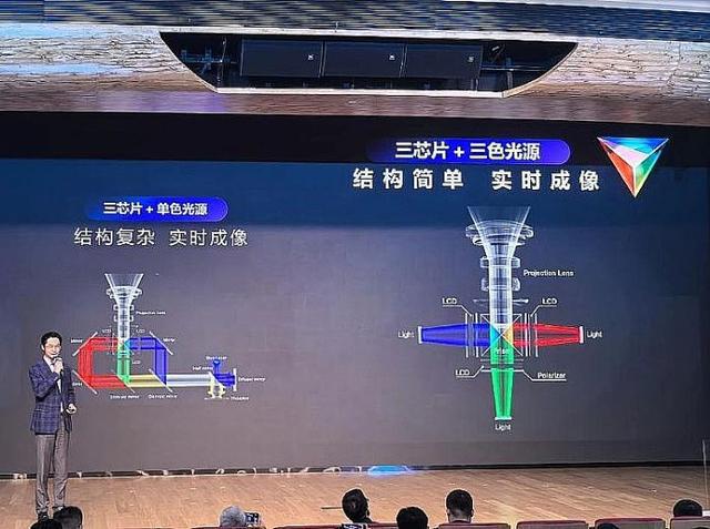 5年投影技术进步全看“液晶”PG麻将胡了免费模拟器202(图2)